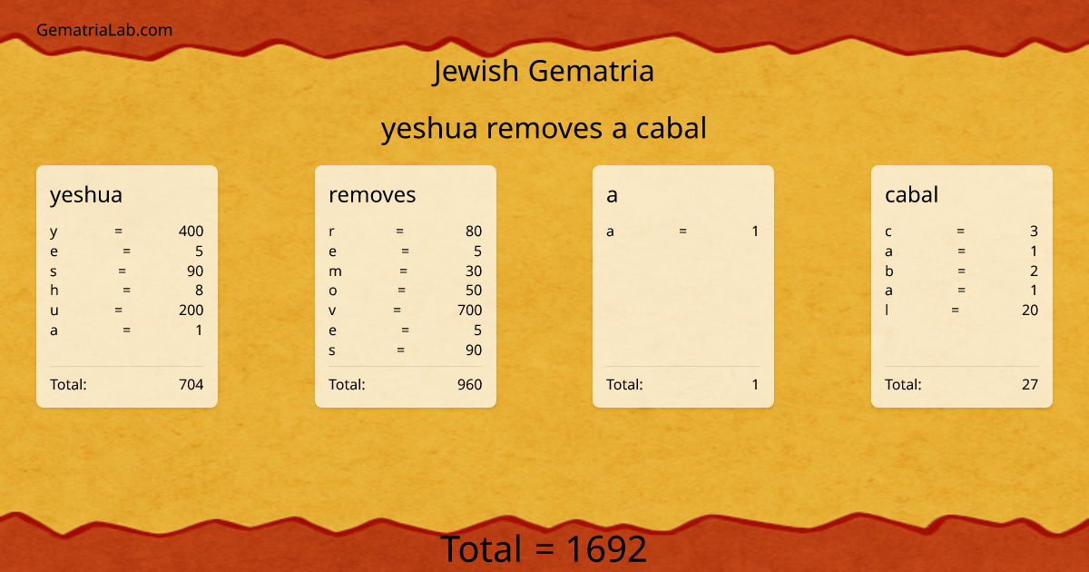yeshua removes a cabal in jewish Gematria